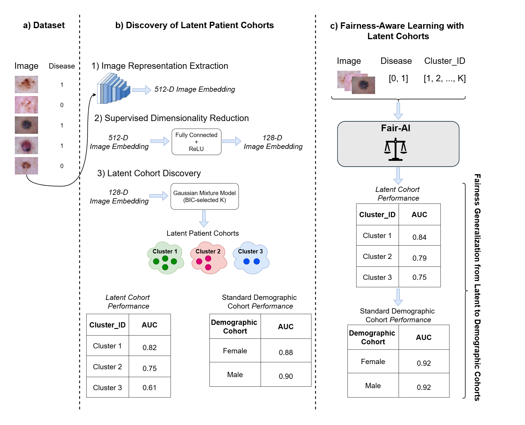LHCF Framework Overview